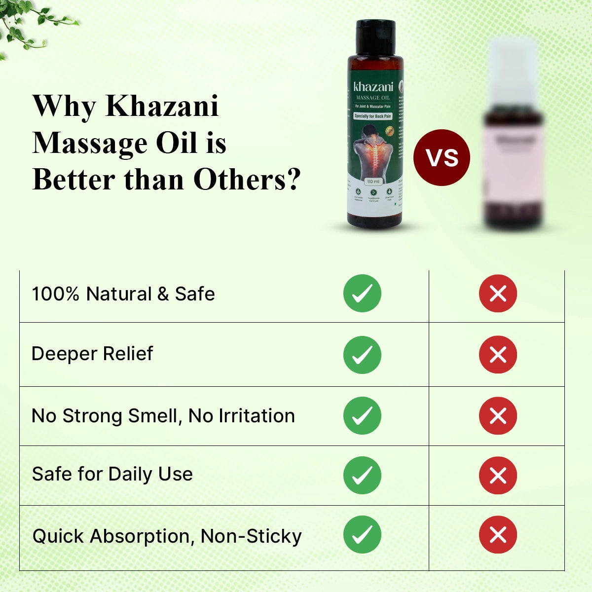 Ayurvedic Back Pain Relief Oil | 110ml